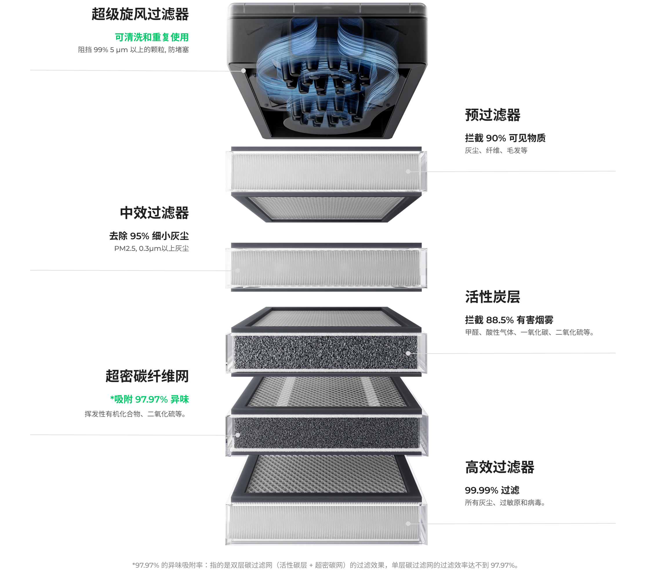 xTool 烟雾净化器插图2