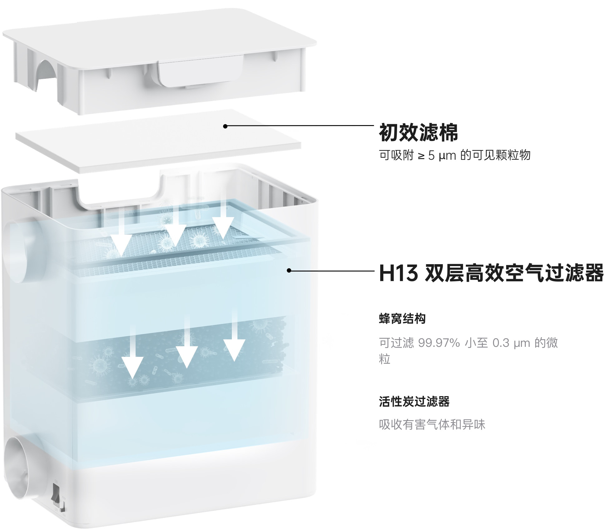 xTool 桌面烟雾净化器插图3